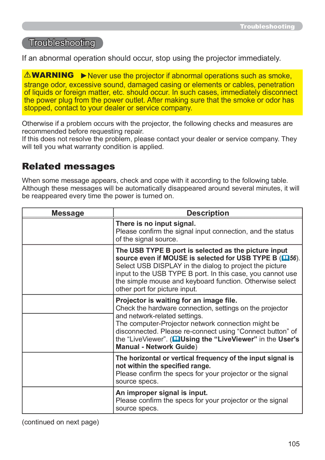 Dukane 8107HWI user manual Troubleshooting, Related messages, Message Description, There is no input signal 