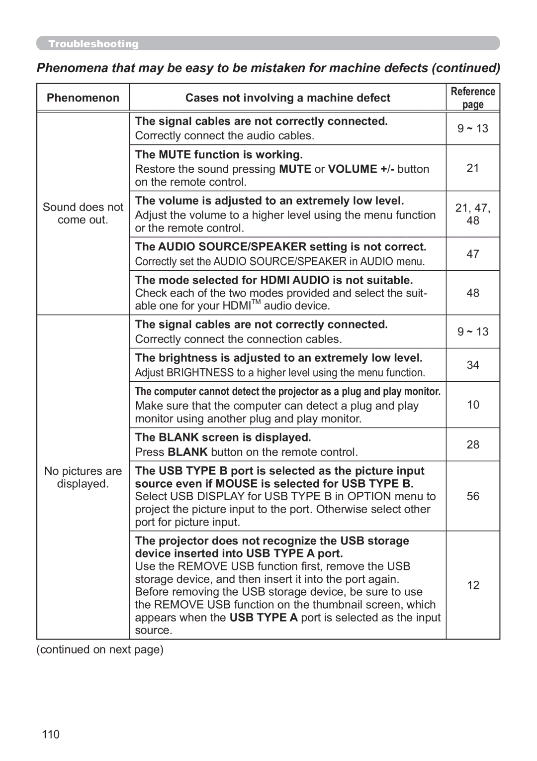 Dukane 8107HWI user manual Signal cables are not correctly connected, Mute function is working, Blank screen is displayed 