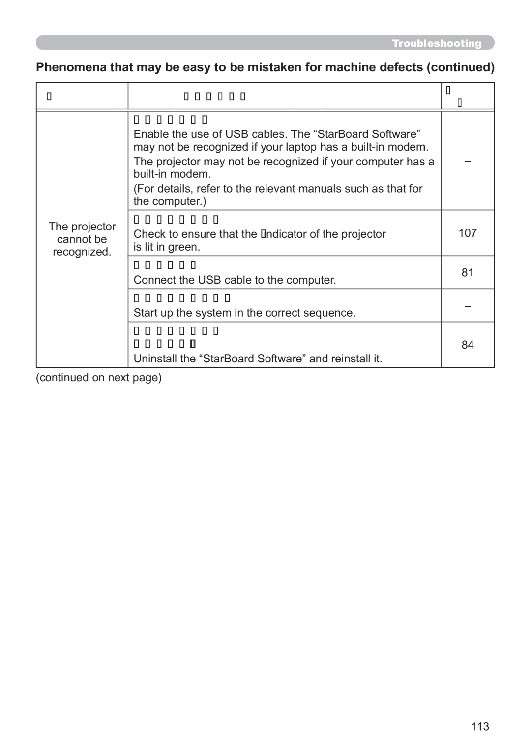 Dukane 8107HWI user manual Is the use of USB cables disabled?, Is the power of the projector turned on? 