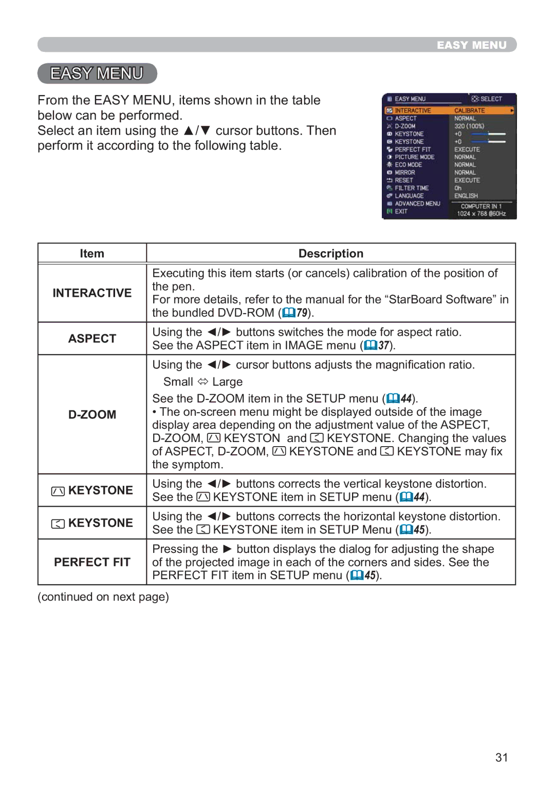 Dukane 8107HWI user manual Description, Interactive, Aspect, Zoom, Keystone 