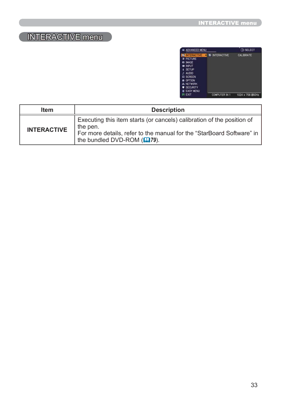 Dukane 8107HWI user manual Interactive menu 