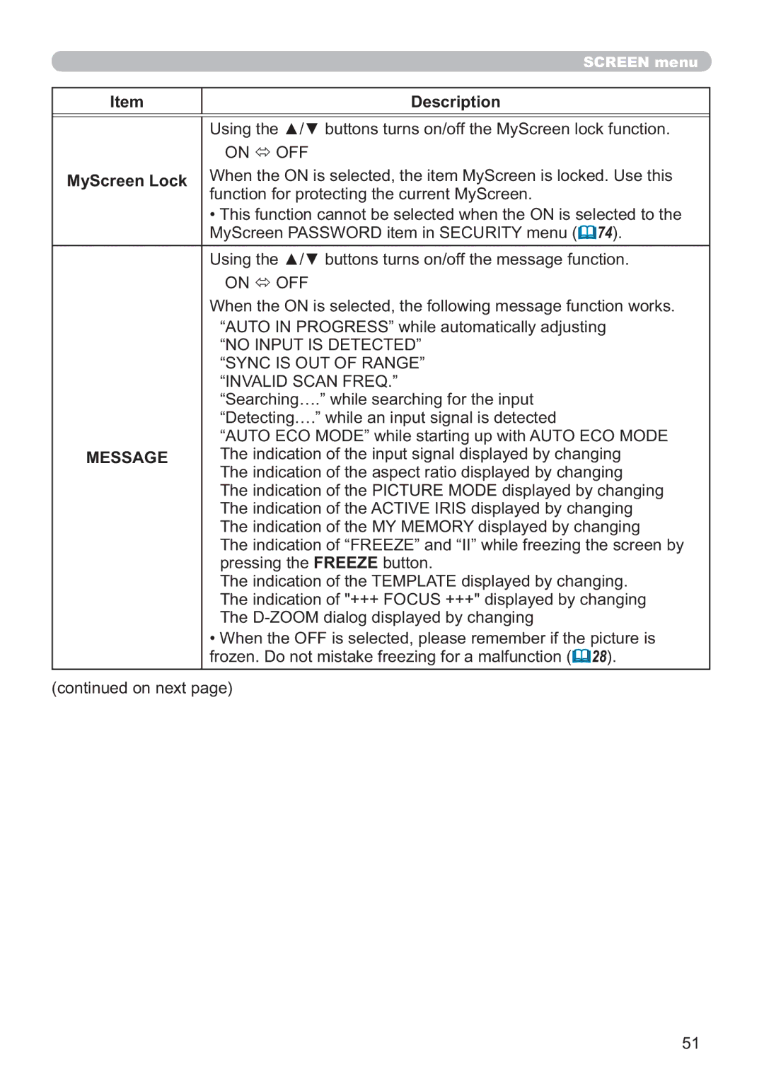 Dukane 8107HWI user manual MyScreen Lock, Message 