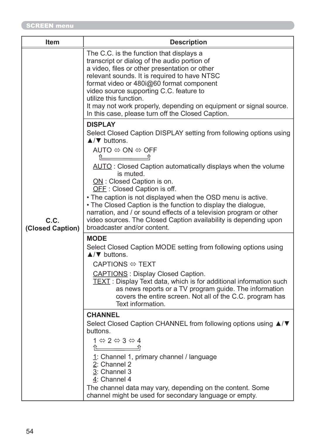 Dukane 8107HWI user manual Description Closed Caption, Display, Mode, Channel 