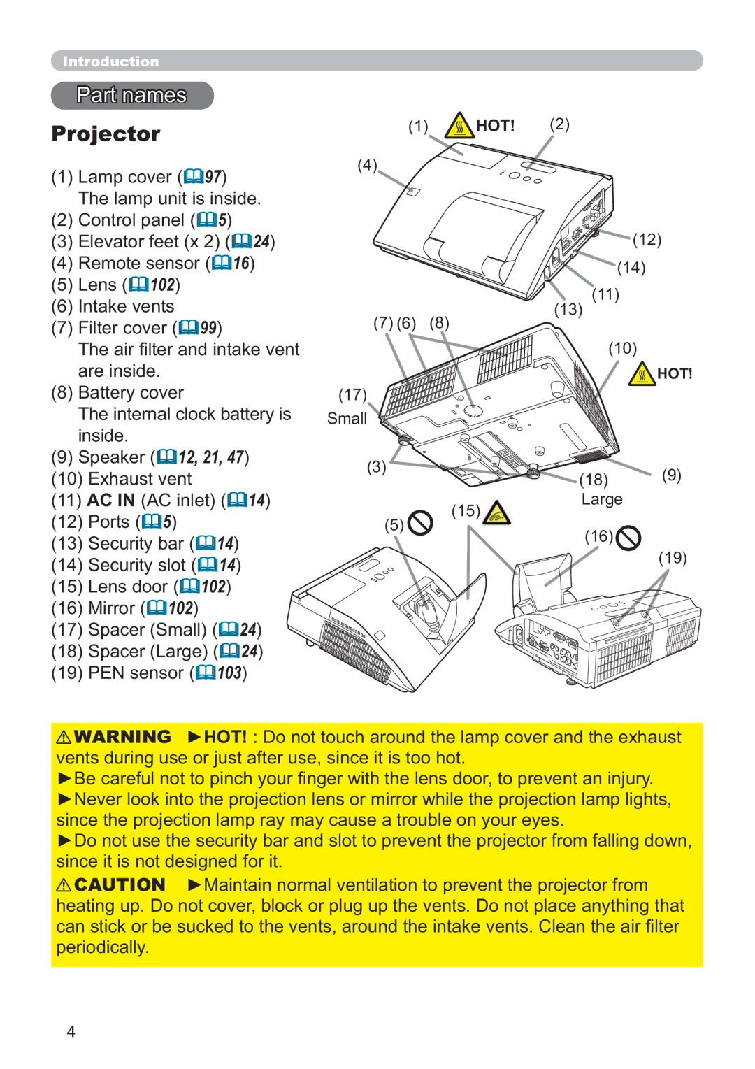 Dukane 8107HWI user manual Part names, Projector, Hot, Small 