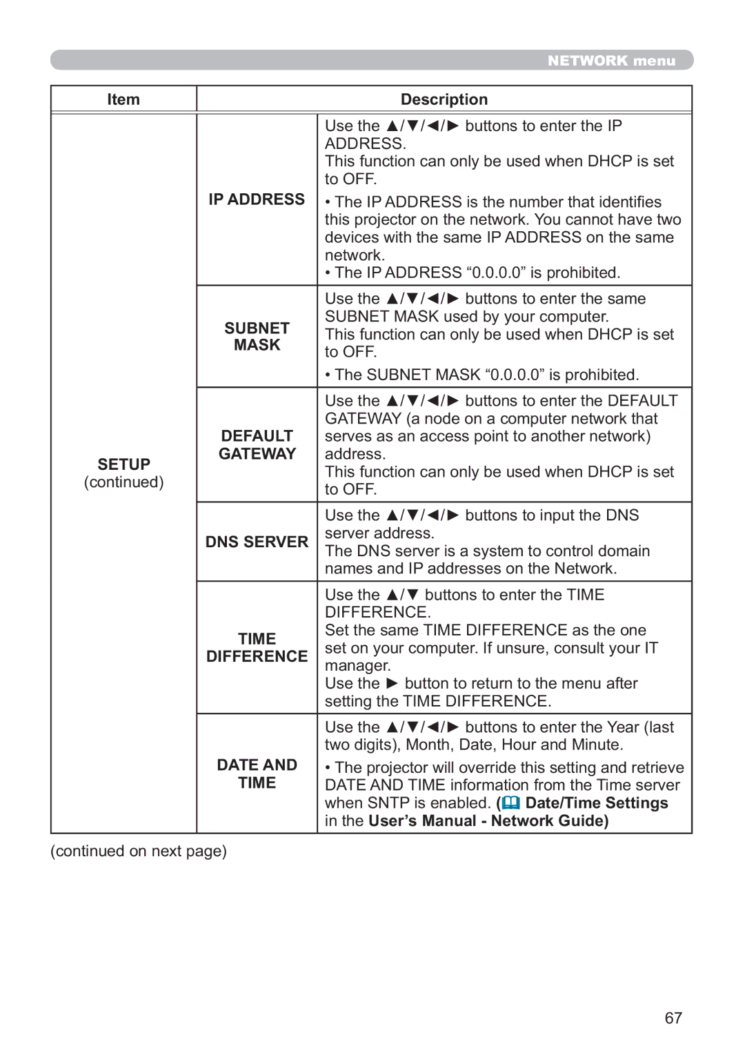 Dukane 8107HWI user manual IP Address, Subnet, Mask, Default, Setup Gateway, DNS Server, Time, Difference, Date 