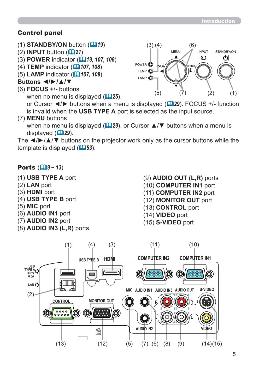 Dukane 8107HWI user manual Control panel STANDBY/ON button, Buttons Focus +/- buttons, Hdmi Computer IN2, 1415 