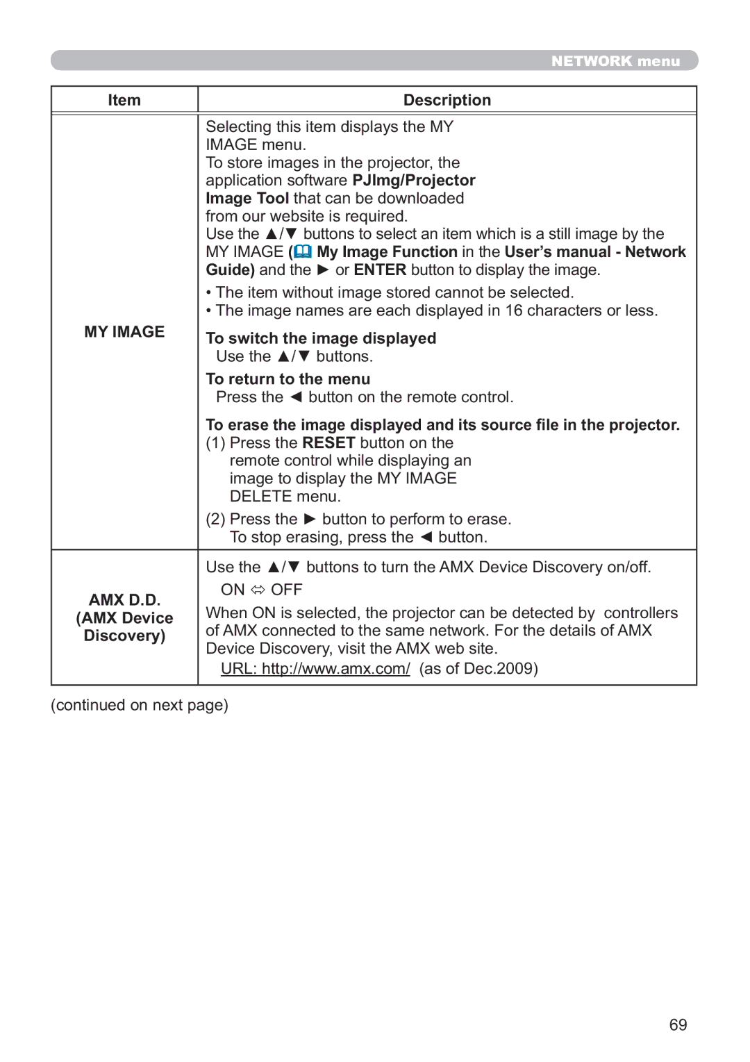 Dukane 8107HWI user manual MY Image, Amx D.D 