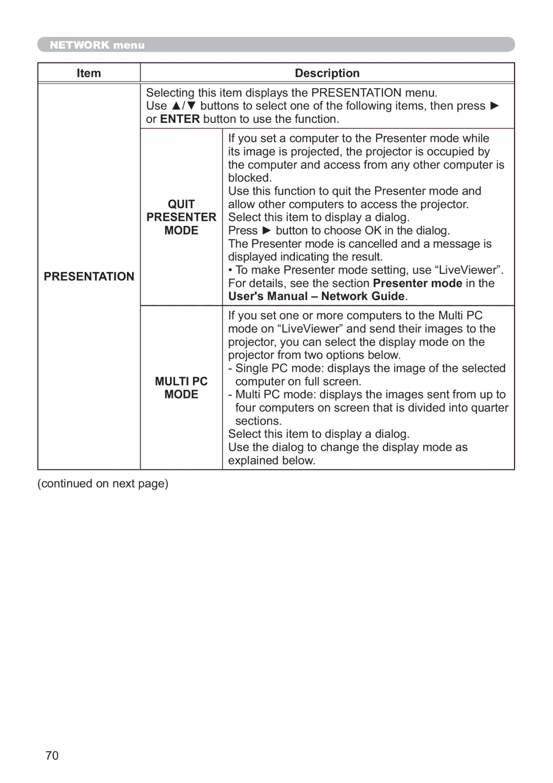 Dukane 8107HWI user manual Quit, Presenter, Presentation 