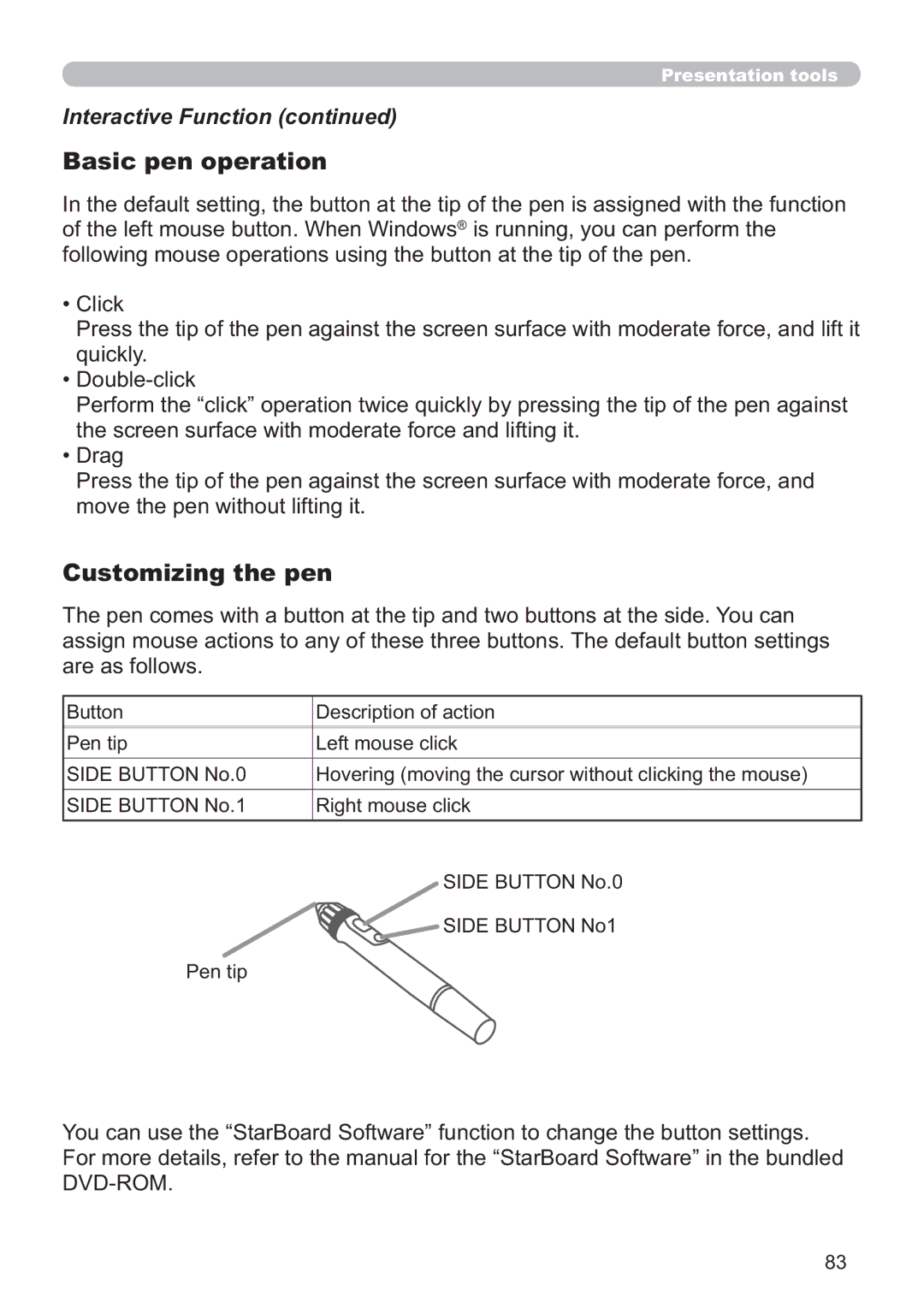 Dukane 8107HWI user manual Basic pen operation, Customizing the pen 