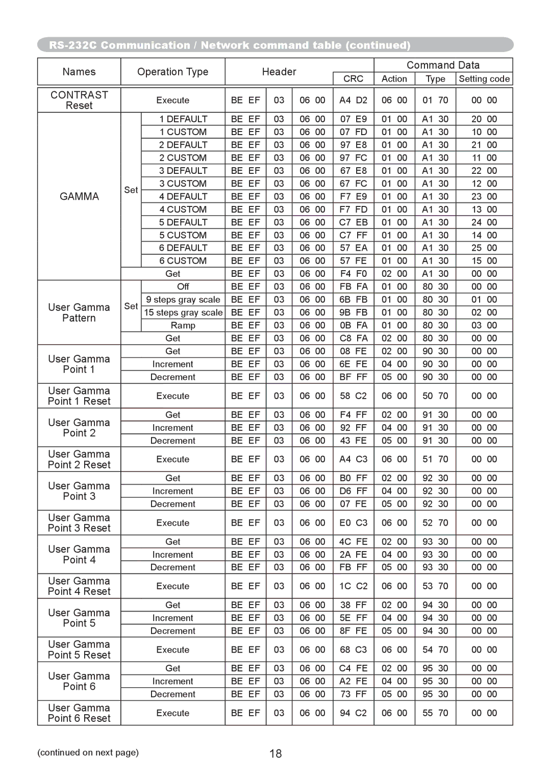 Dukane 8107WIB user manual Gamma 