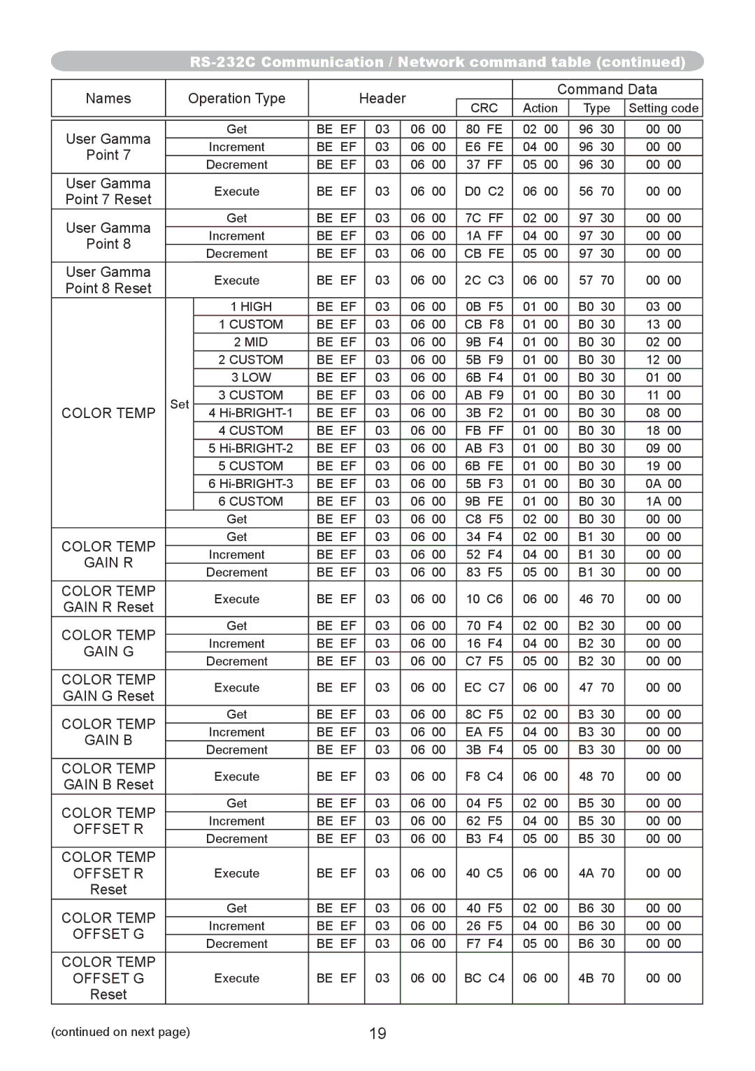 Dukane 8107WIB user manual Gain R, Gain G, Gain B, Color Temp Offset R, Color Temp Offset G 