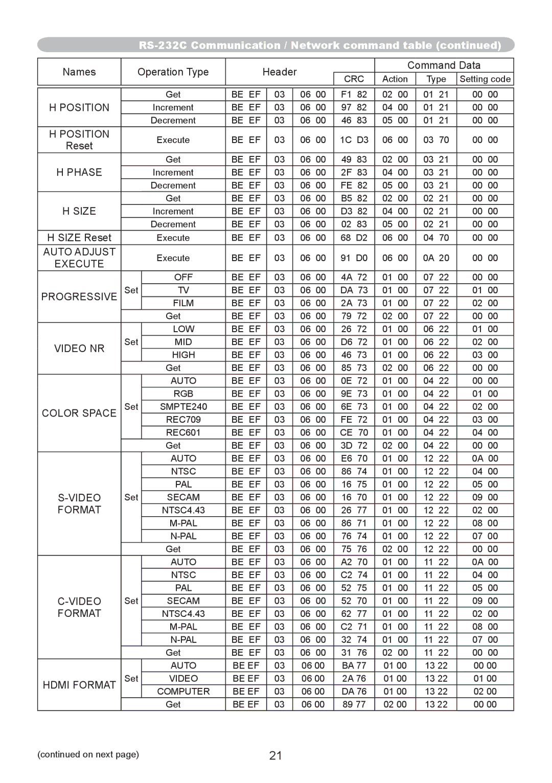 Dukane 8107WIB user manual Phase, Size, Auto Adjust, Execute, Progressive, Video NR, Color Space, Hdmi Format 