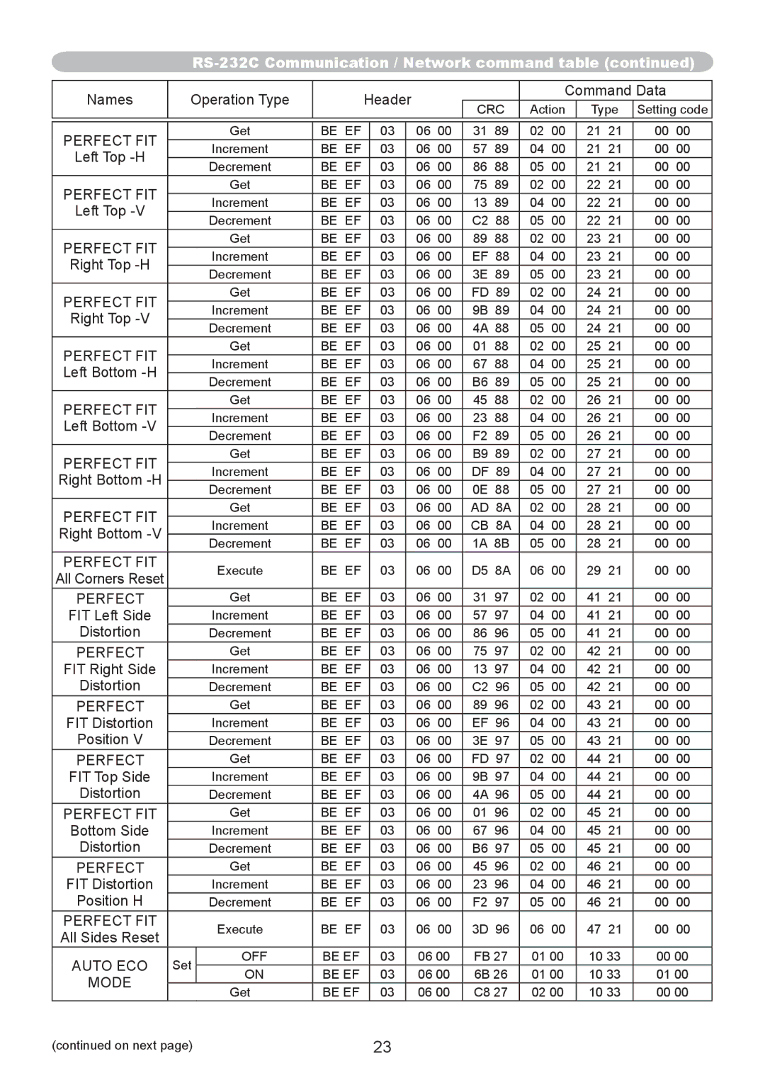 Dukane 8107WIB user manual Perfect, Auto ECO 