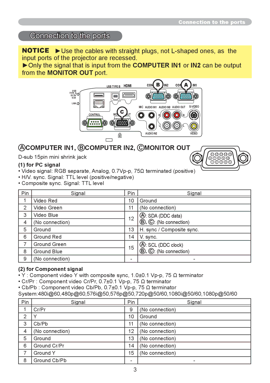 Dukane 8107WIB user manual Connection to the ports, Computer IN1, B Computer IN2, C Monitor OUT 