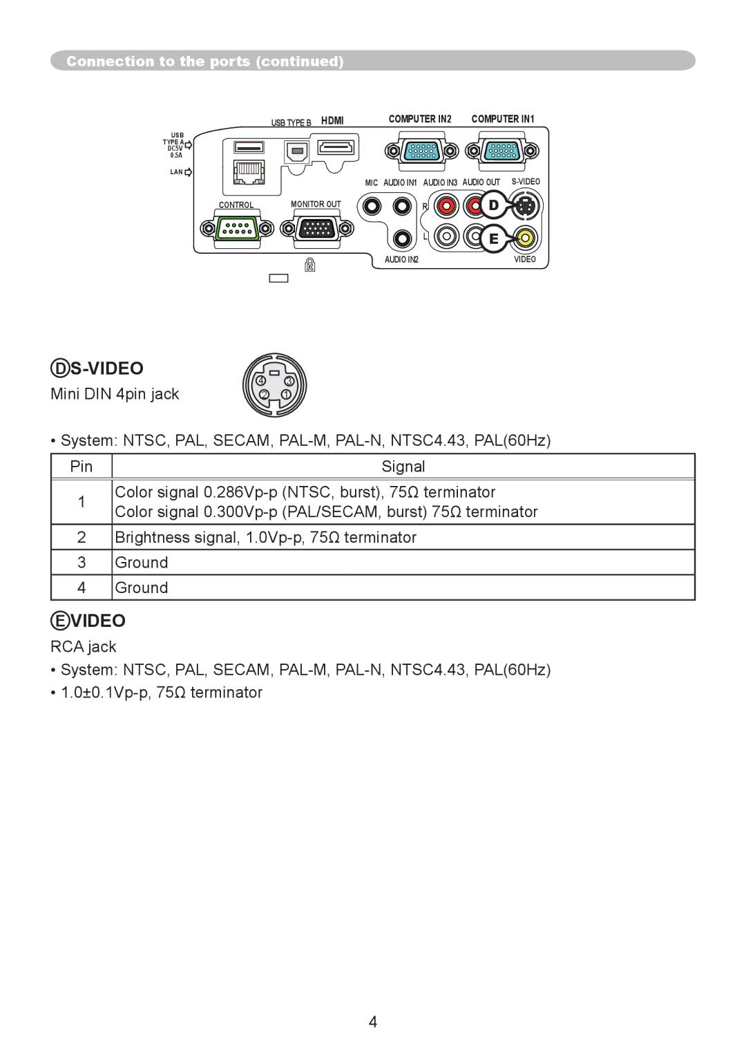 Dukane 8107WIB user manual Video 