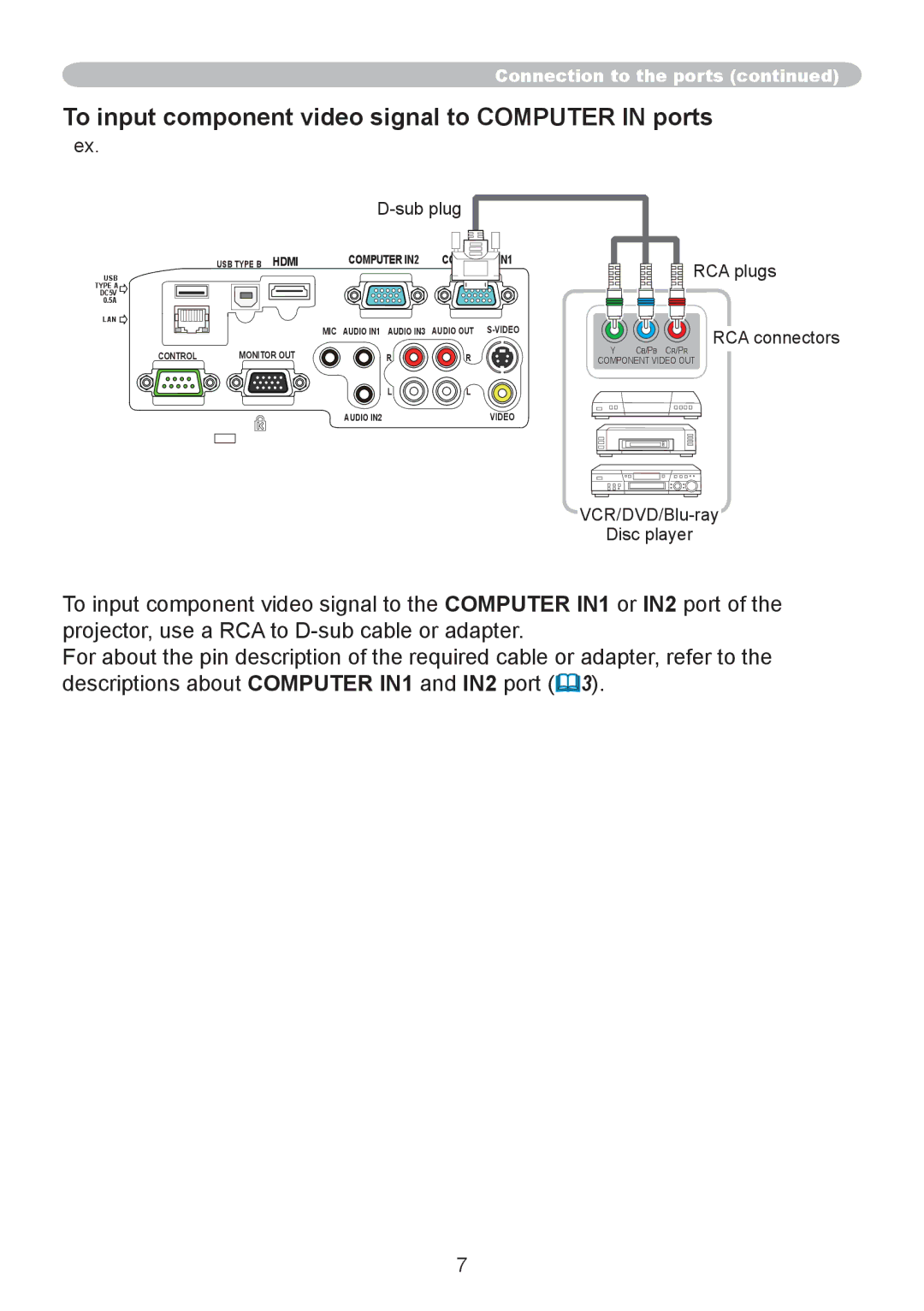 Dukane 8107WIB user manual To input component video signal to Computer in ports 