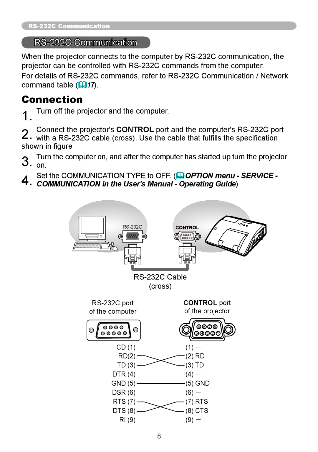 Dukane 8107WIB user manual Connection, RS-232C Communication 