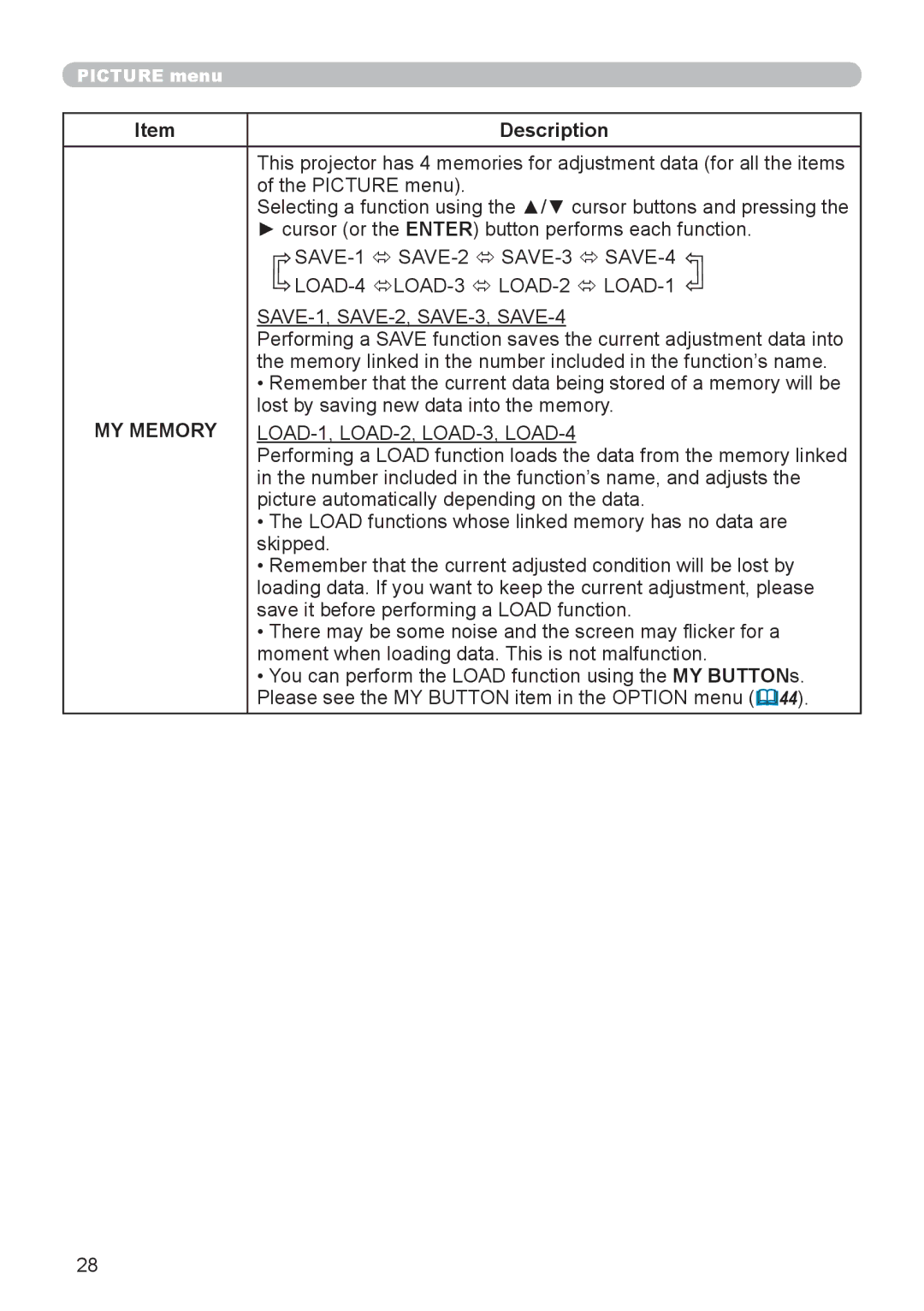 Dukane 8110H user manual SAVE-1, SAVE-2, SAVE-3, SAVE-4 