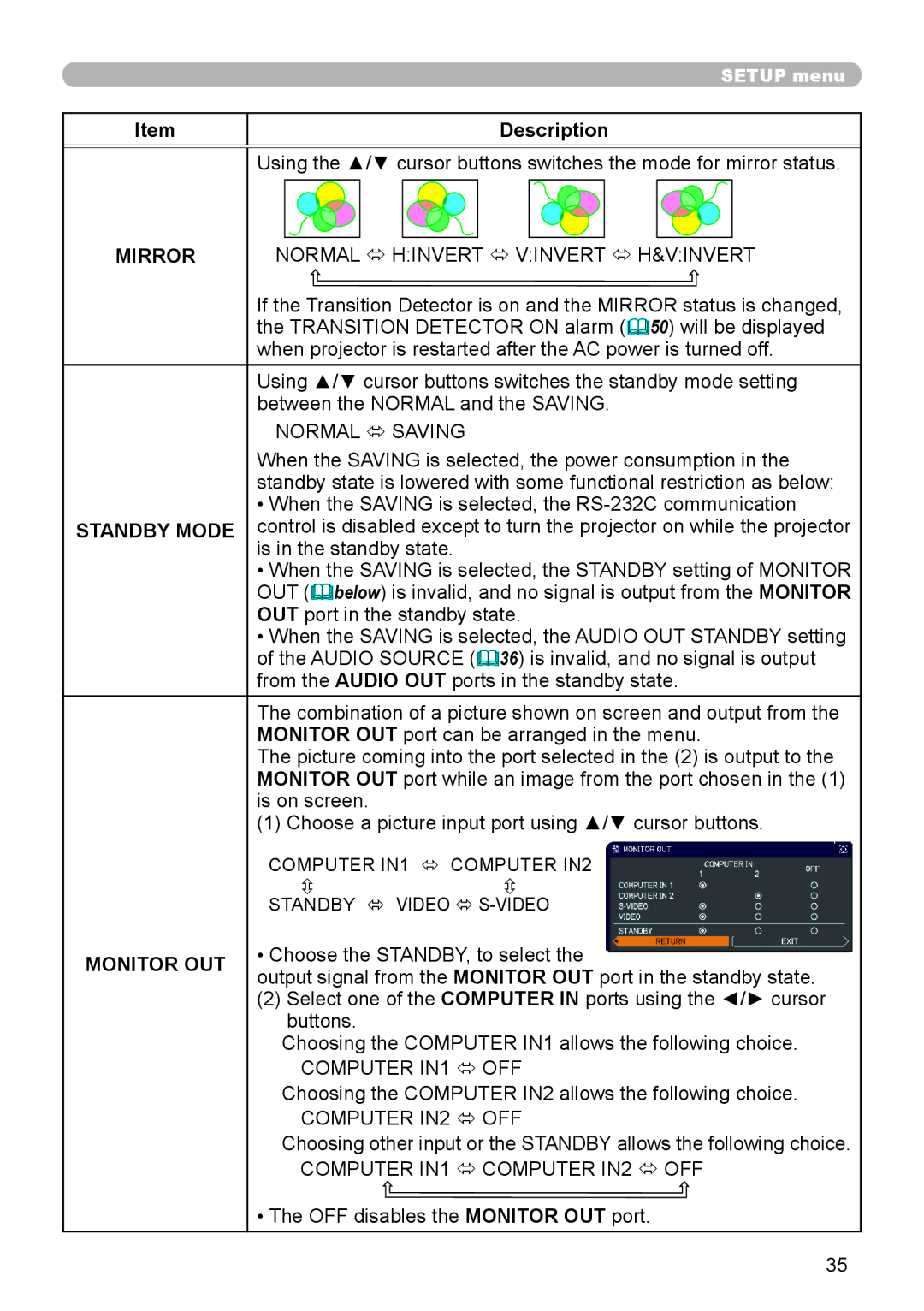 Dukane 8110H user manual Standby Mode, Monitor OUT 