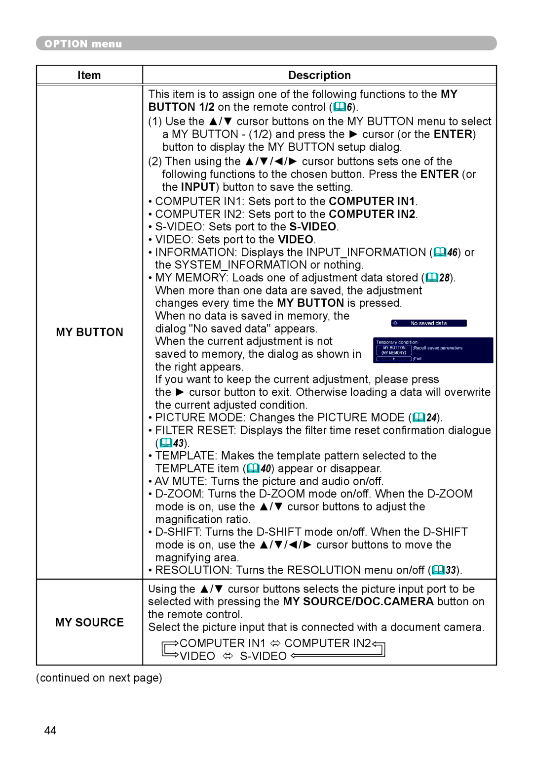 Dukane 8110H user manual MY Button, MY Source 