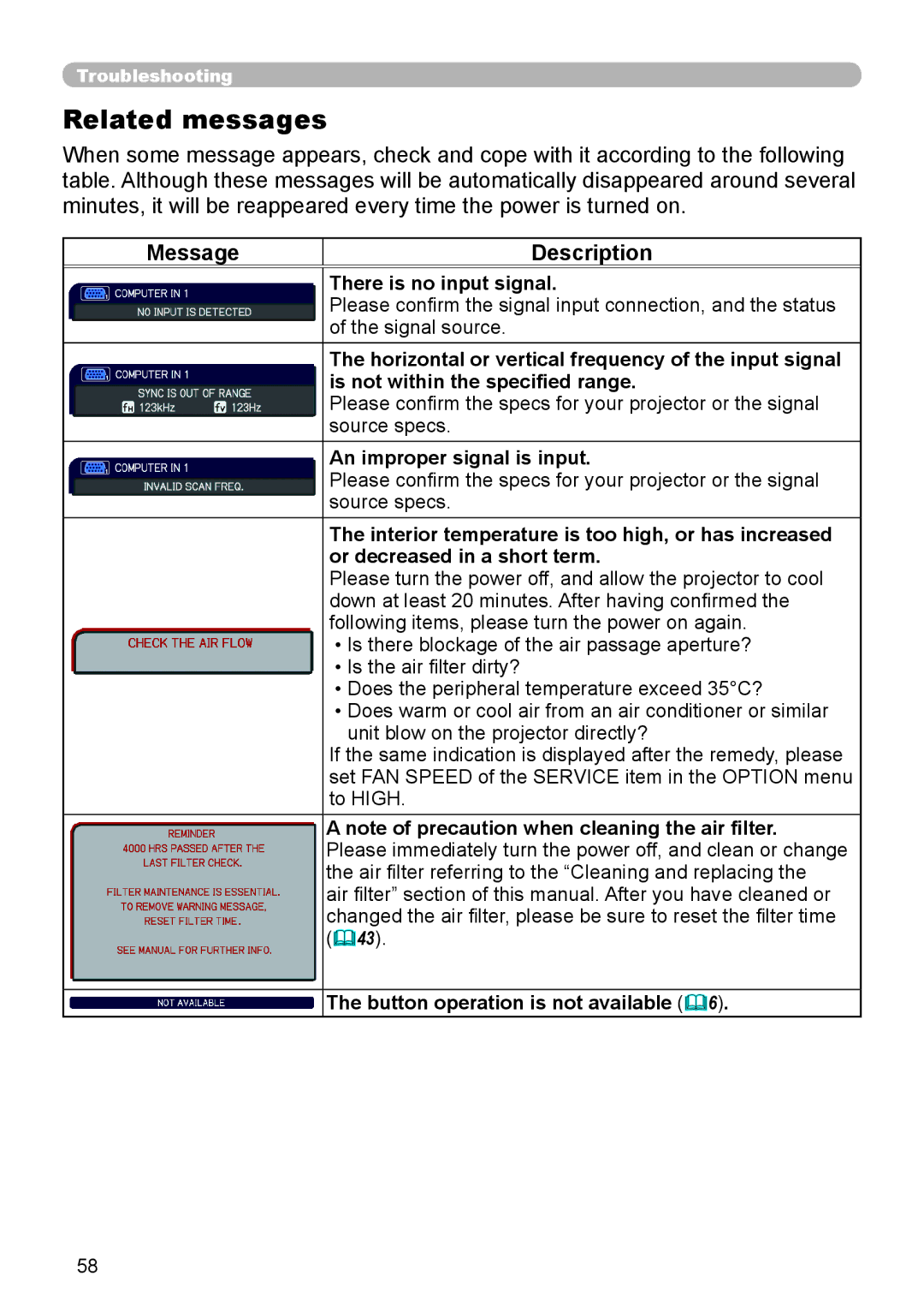 Dukane 8110H user manual Related messages, Message Description, There is no input signal, An improper signal is input 