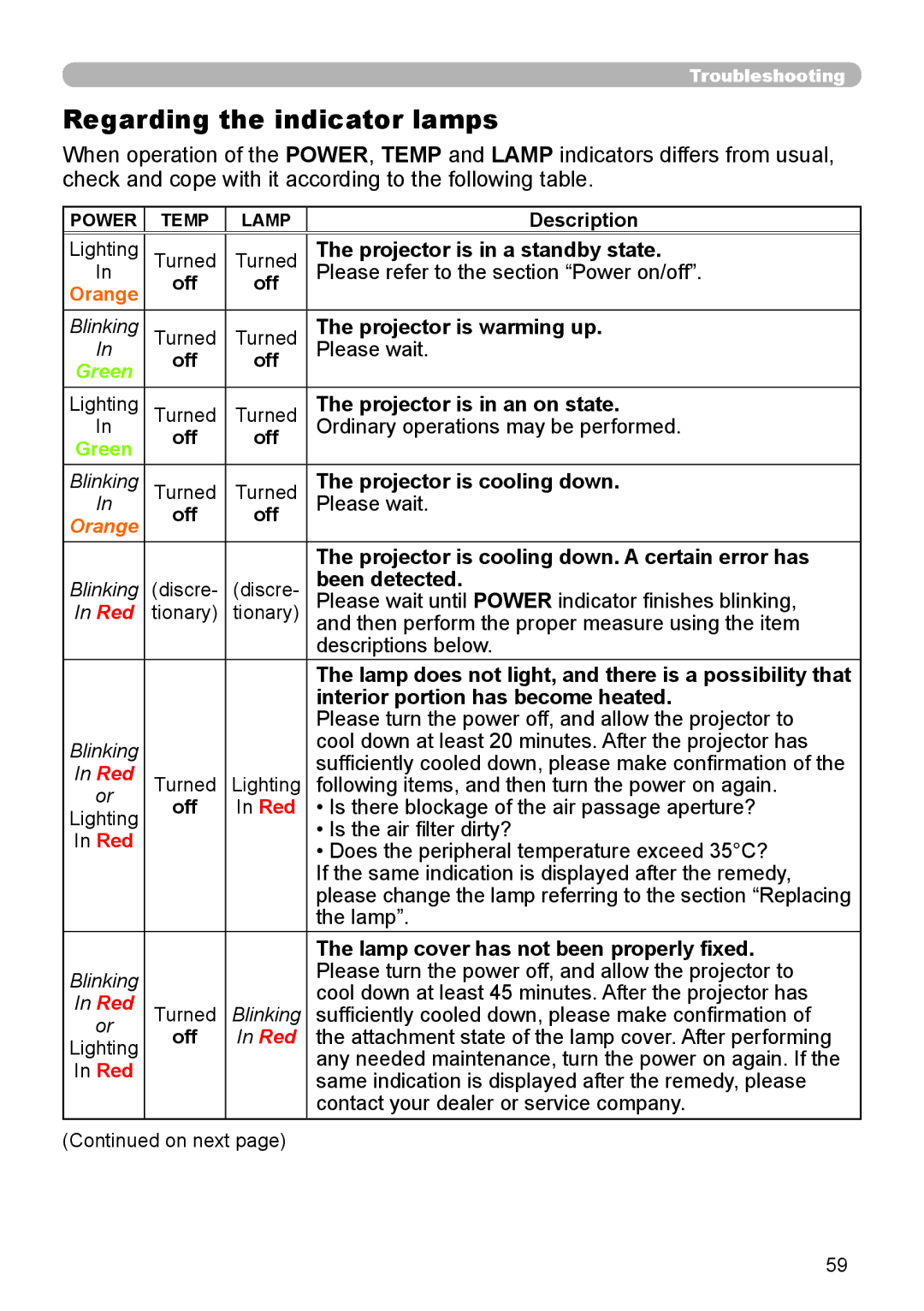 Dukane 8110H user manual Regarding the indicator lamps 