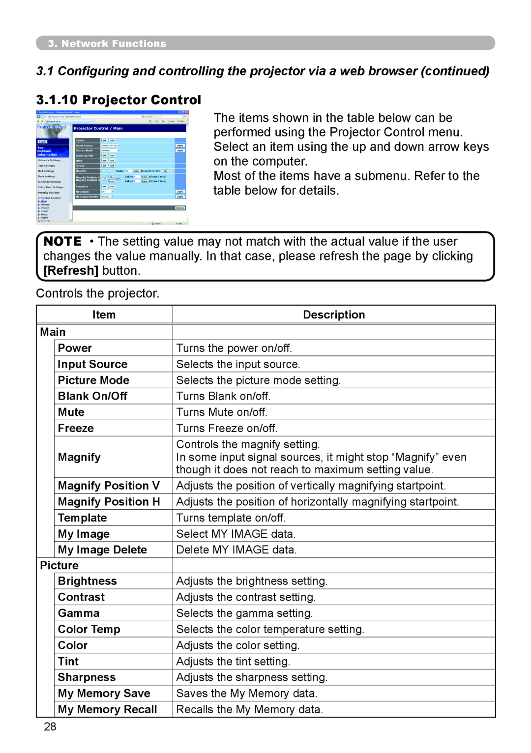 Dukane 8111H user manual Projector Control 