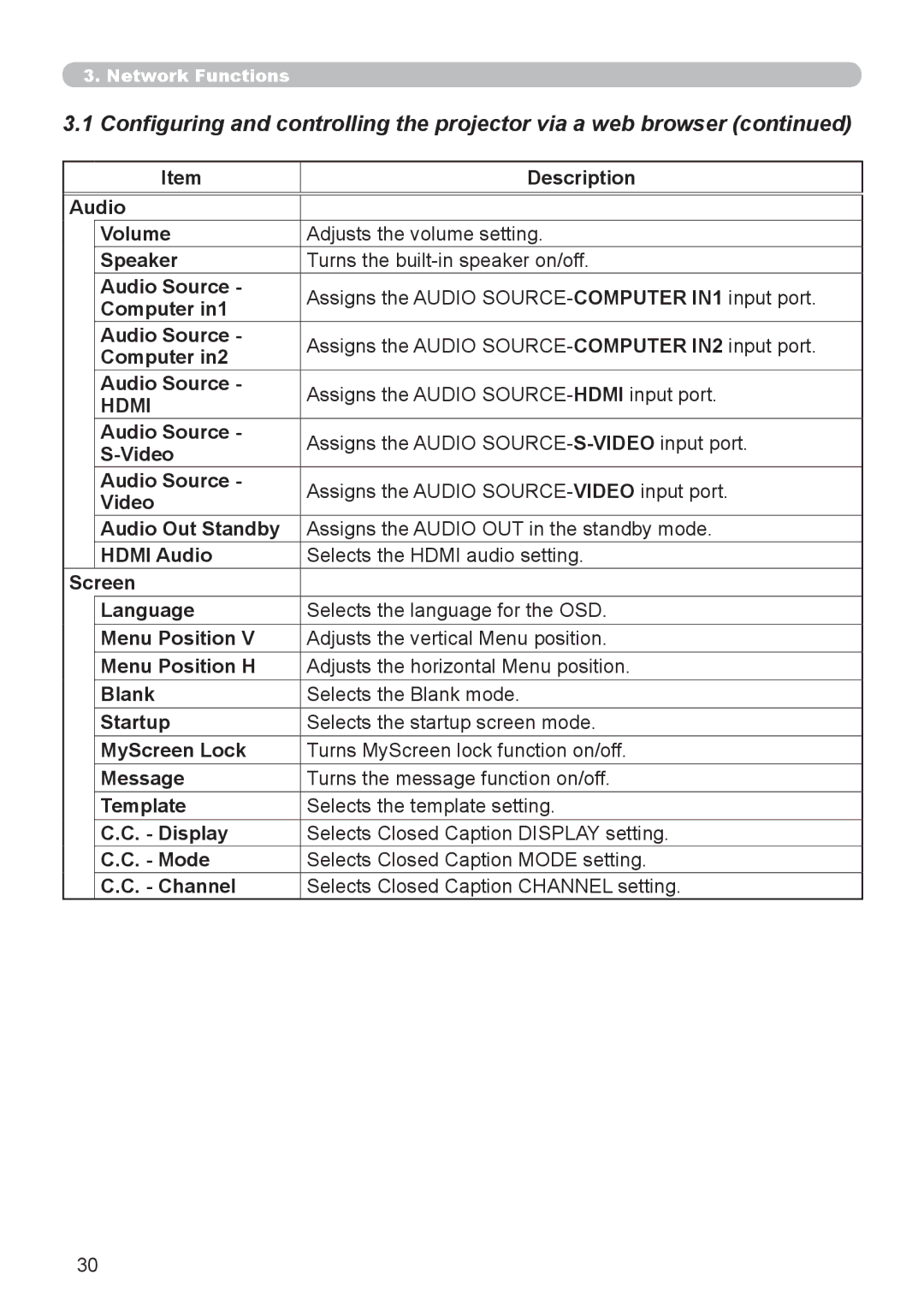 Dukane 8111H user manual Hdmi 