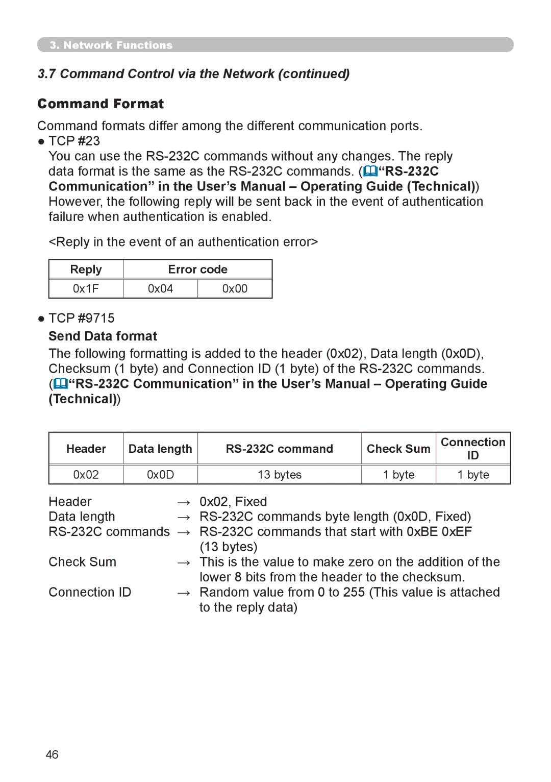 Dukane 8111H user manual Command Format, TCP #9715, Send Data format, Reply Error code 