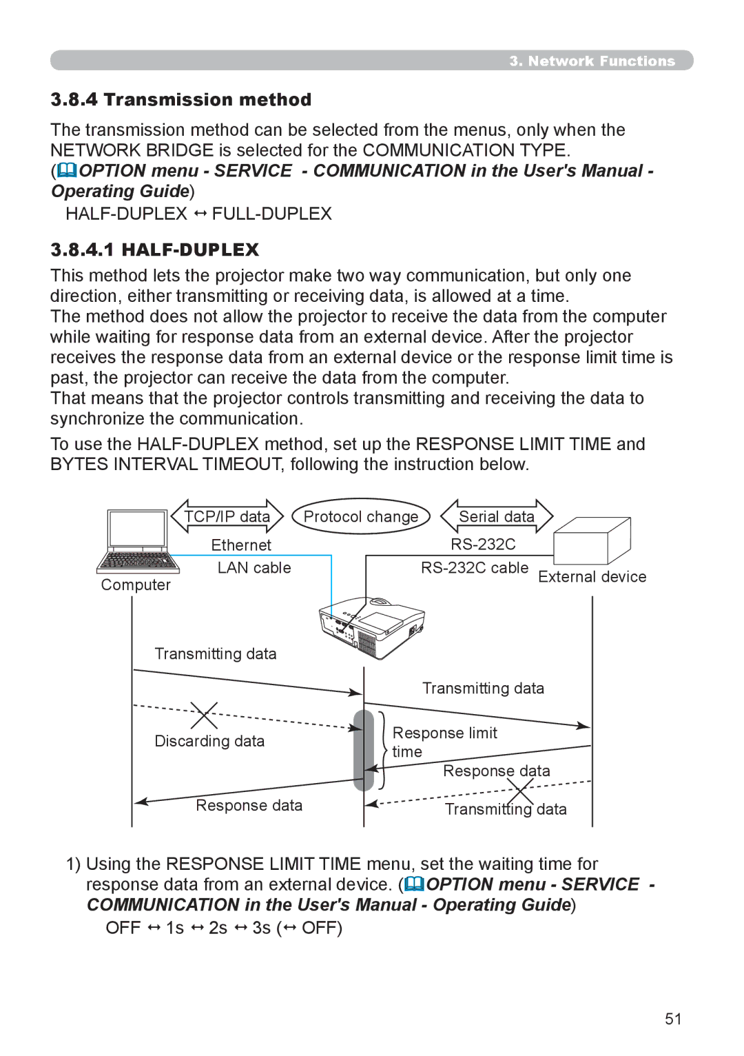 Dukane 8111H user manual Transmission method, Half-Duplex 