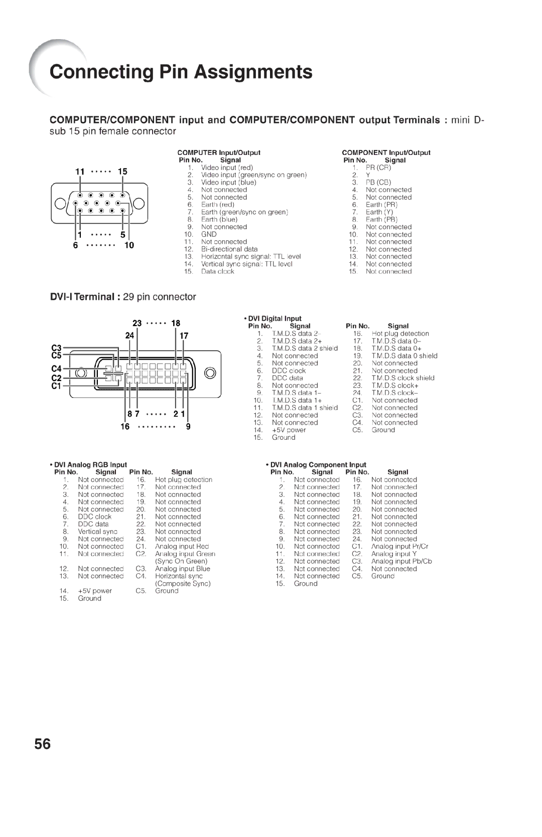 Dukane 8301 manual 