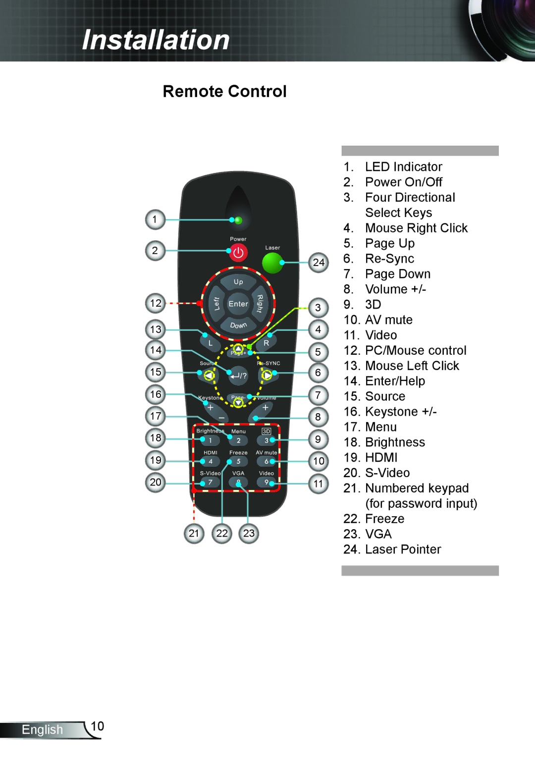 Dukane 8406A user manual Installation, Remote Control 