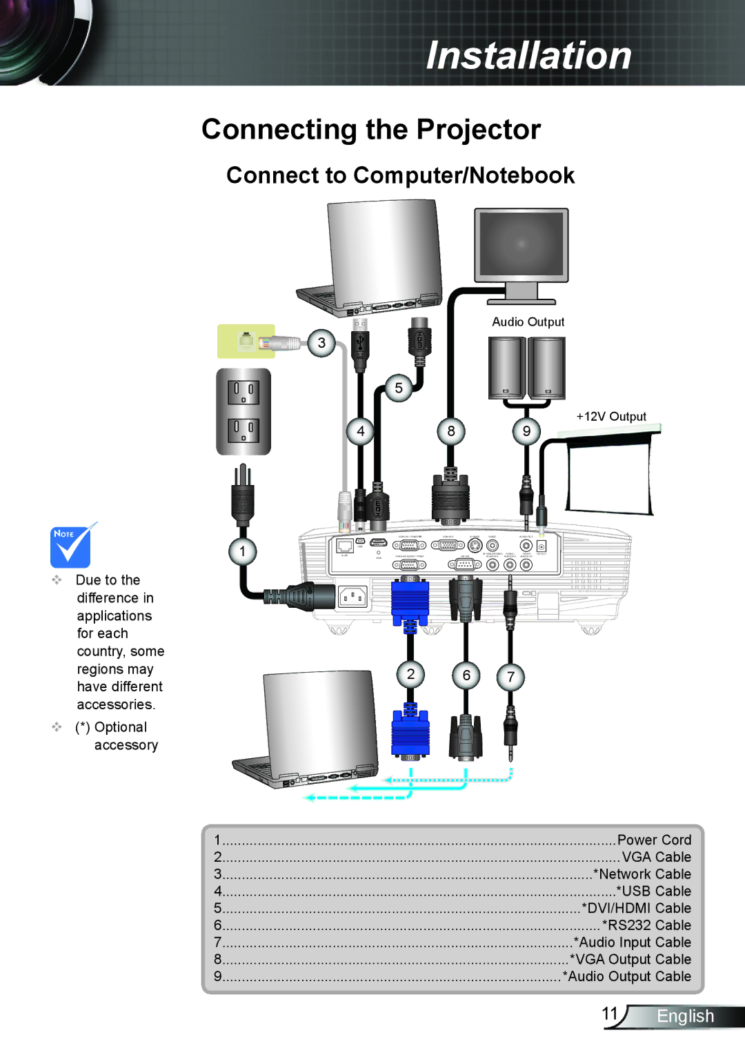 Dukane 8406A user manual Connecting the Projector, Connect to Computer/Notebook 