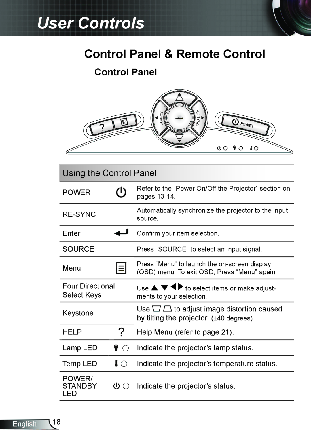 Dukane 8406A user manual User Controls, Control Panel & Remote Control 