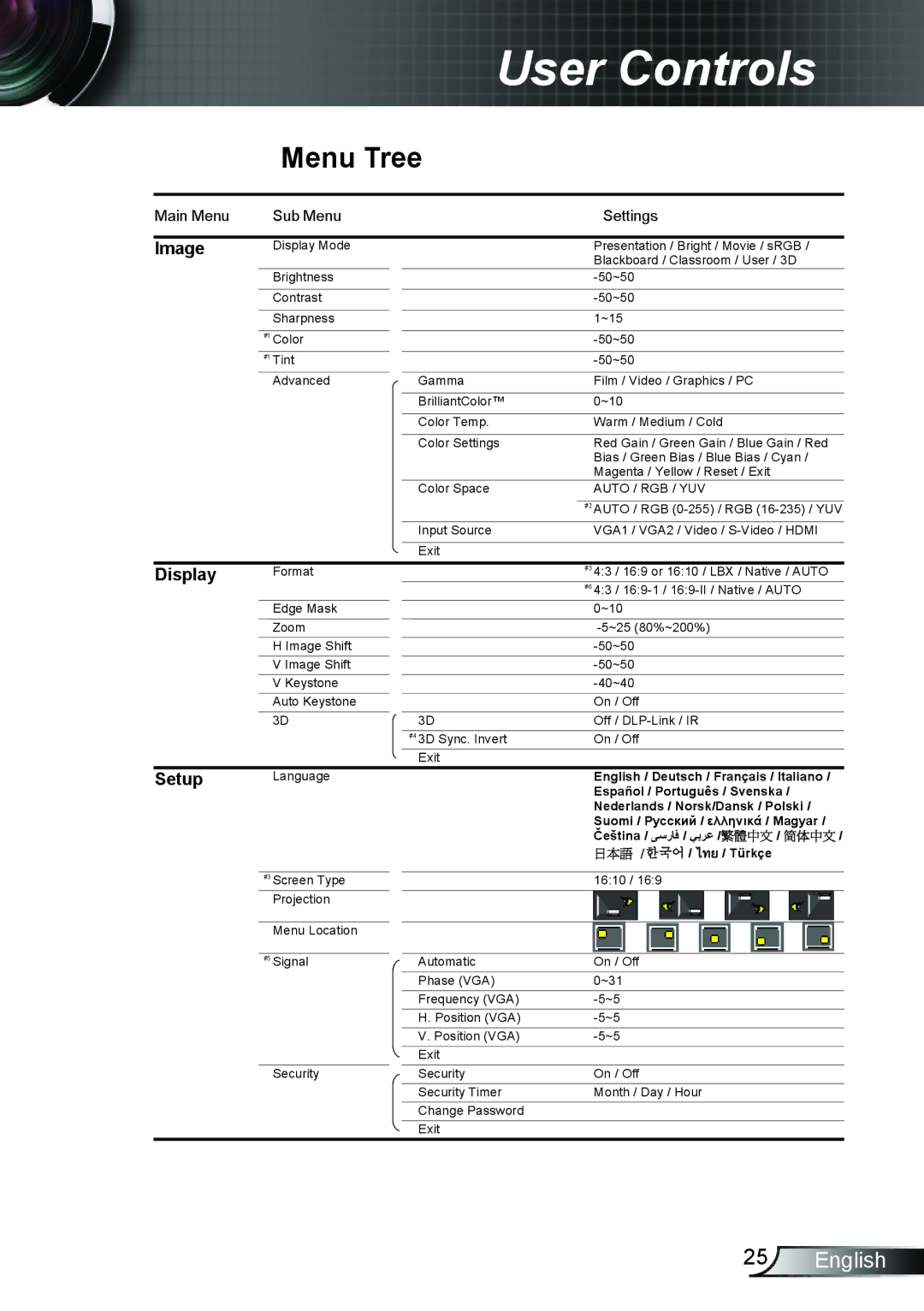 Dukane 8406A user manual Menu Tree, Image 