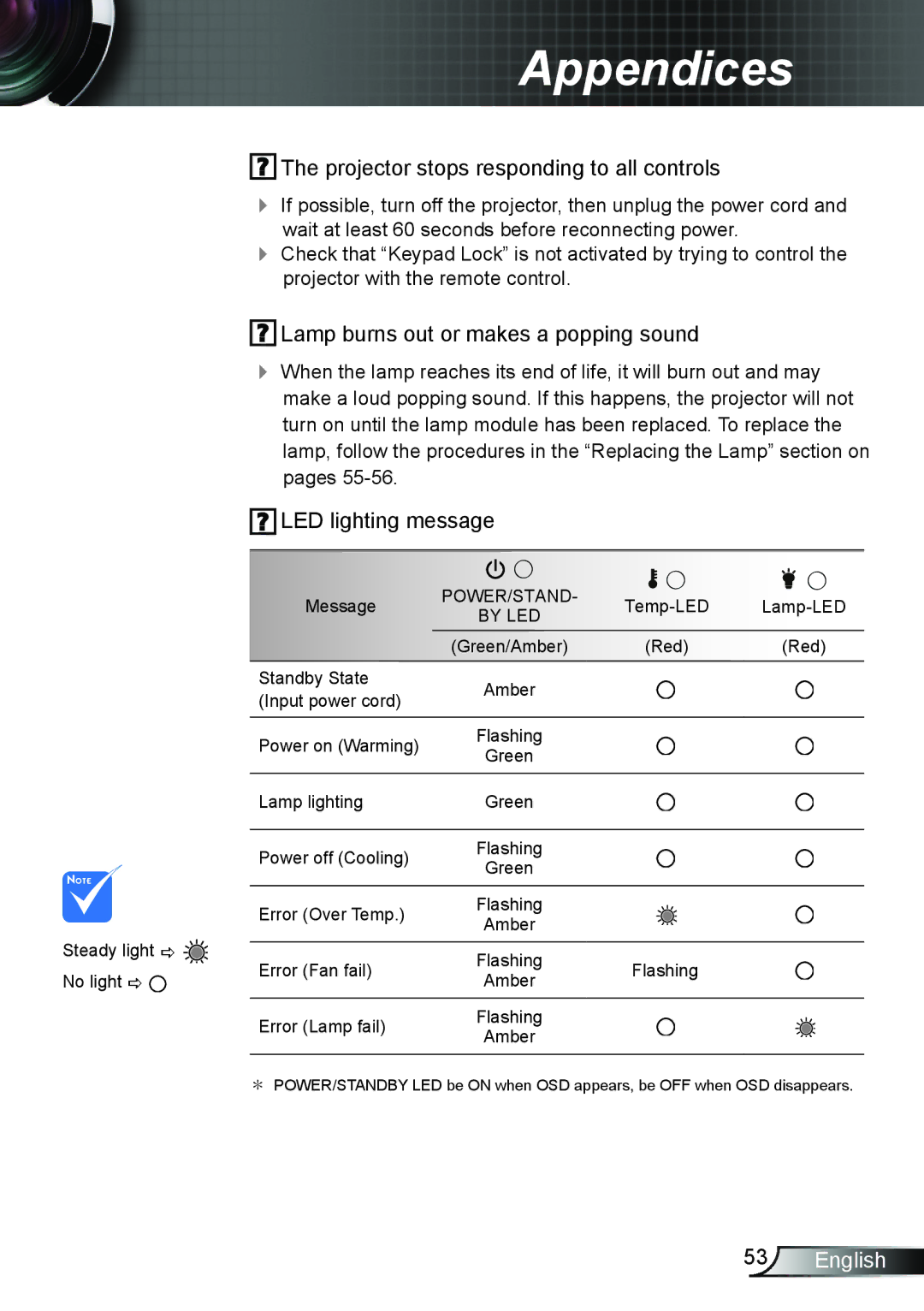 Dukane 8406A user manual Projector stops responding to all controls 