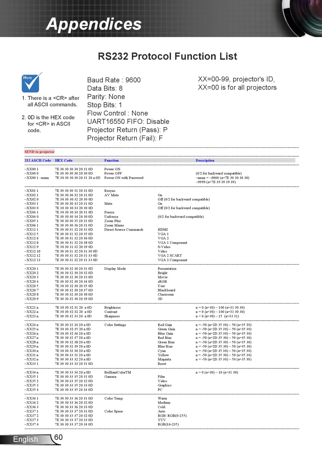 Dukane 8406A user manual RS232 Protocol Function List, Send to projector 