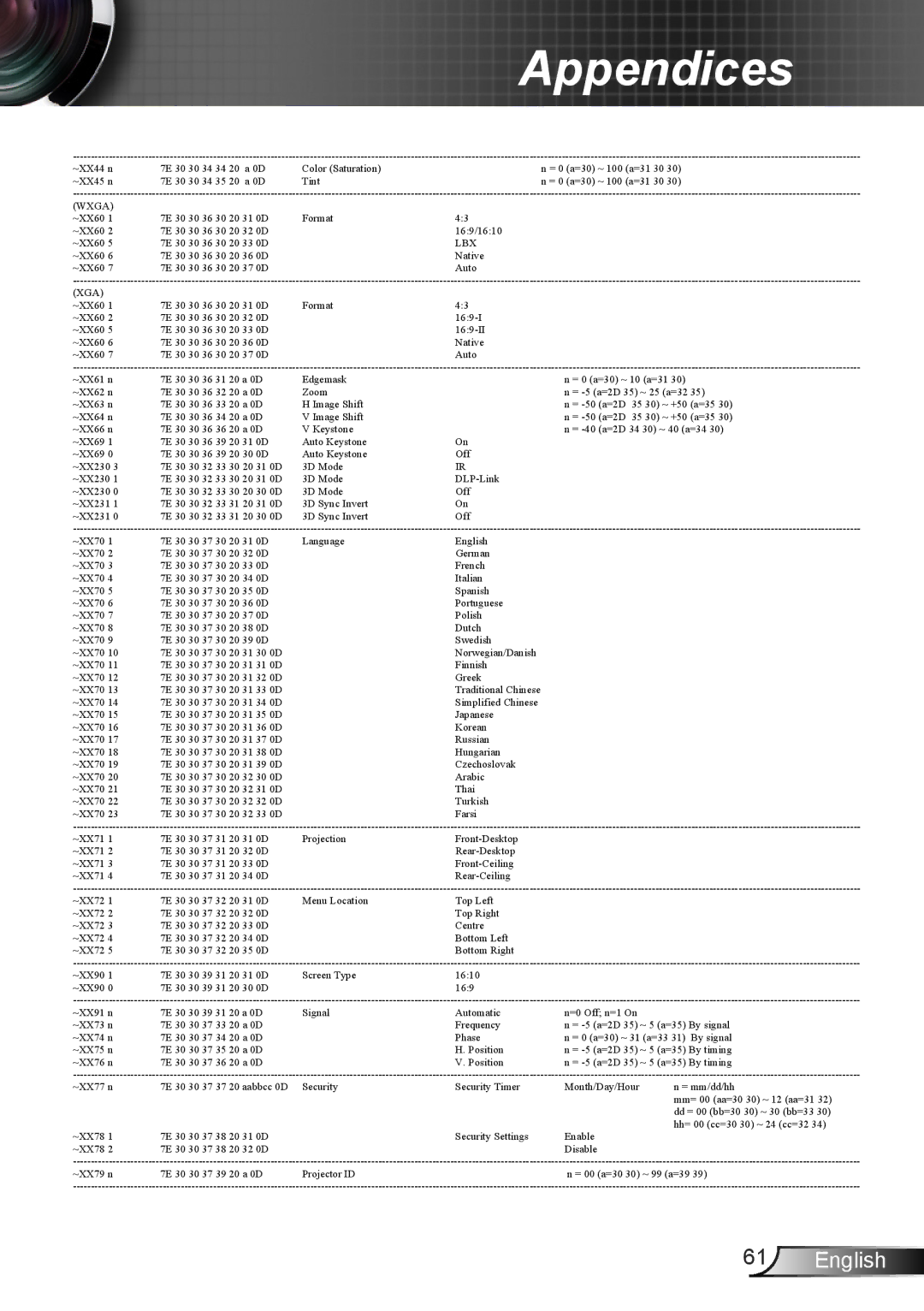 Dukane 8406A user manual Lbx 