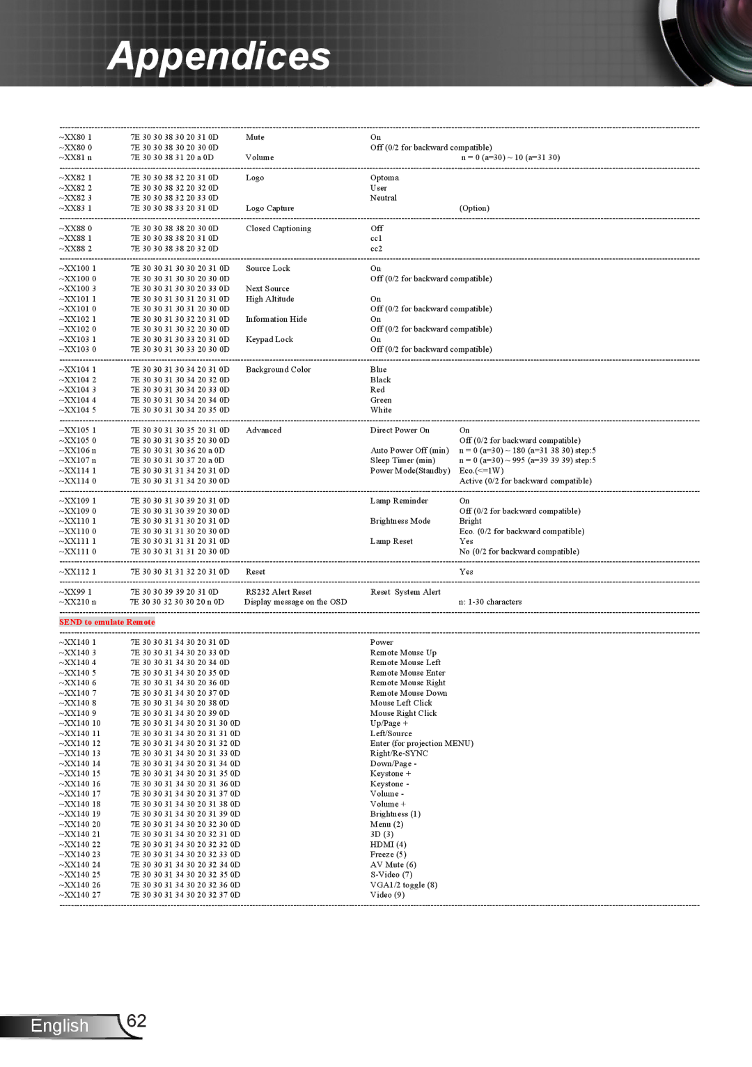 Dukane 8406A user manual Send to emulate Remote 