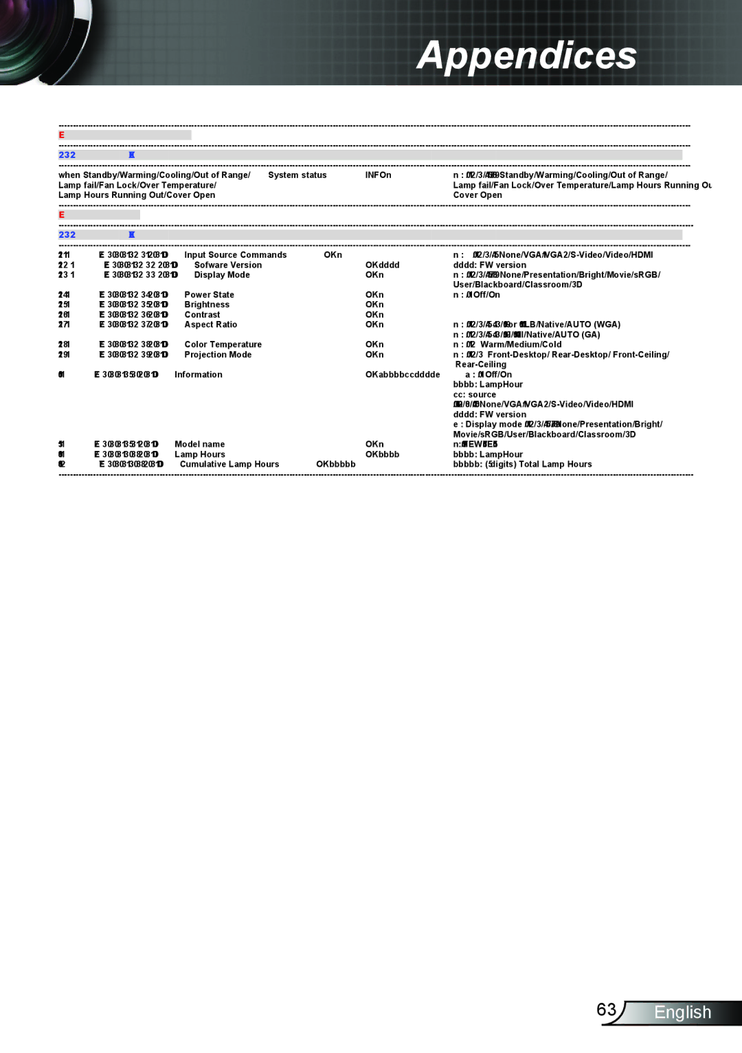 Dukane 8406A user manual Send from projector automatically 