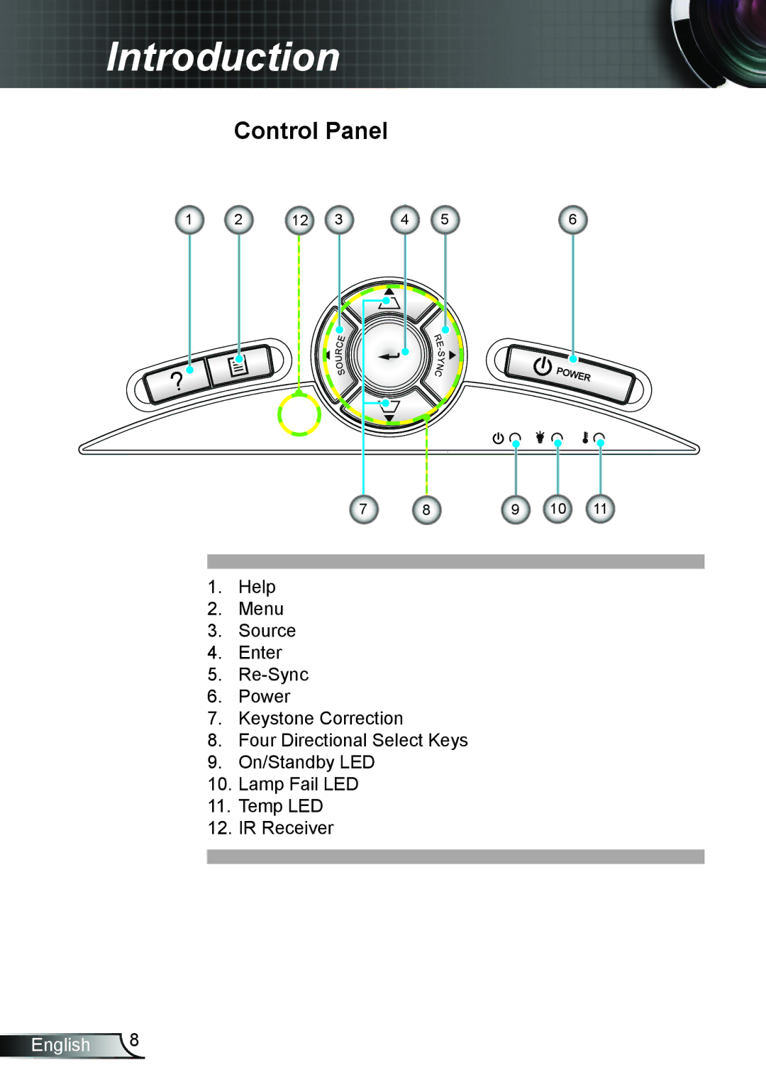 Dukane 8406A user manual Control Panel 