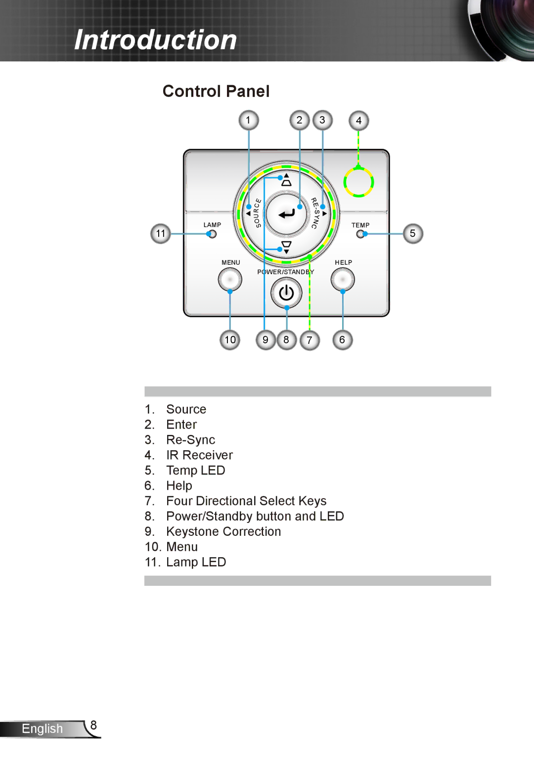 Dukane 8412 user manual Control Panel 