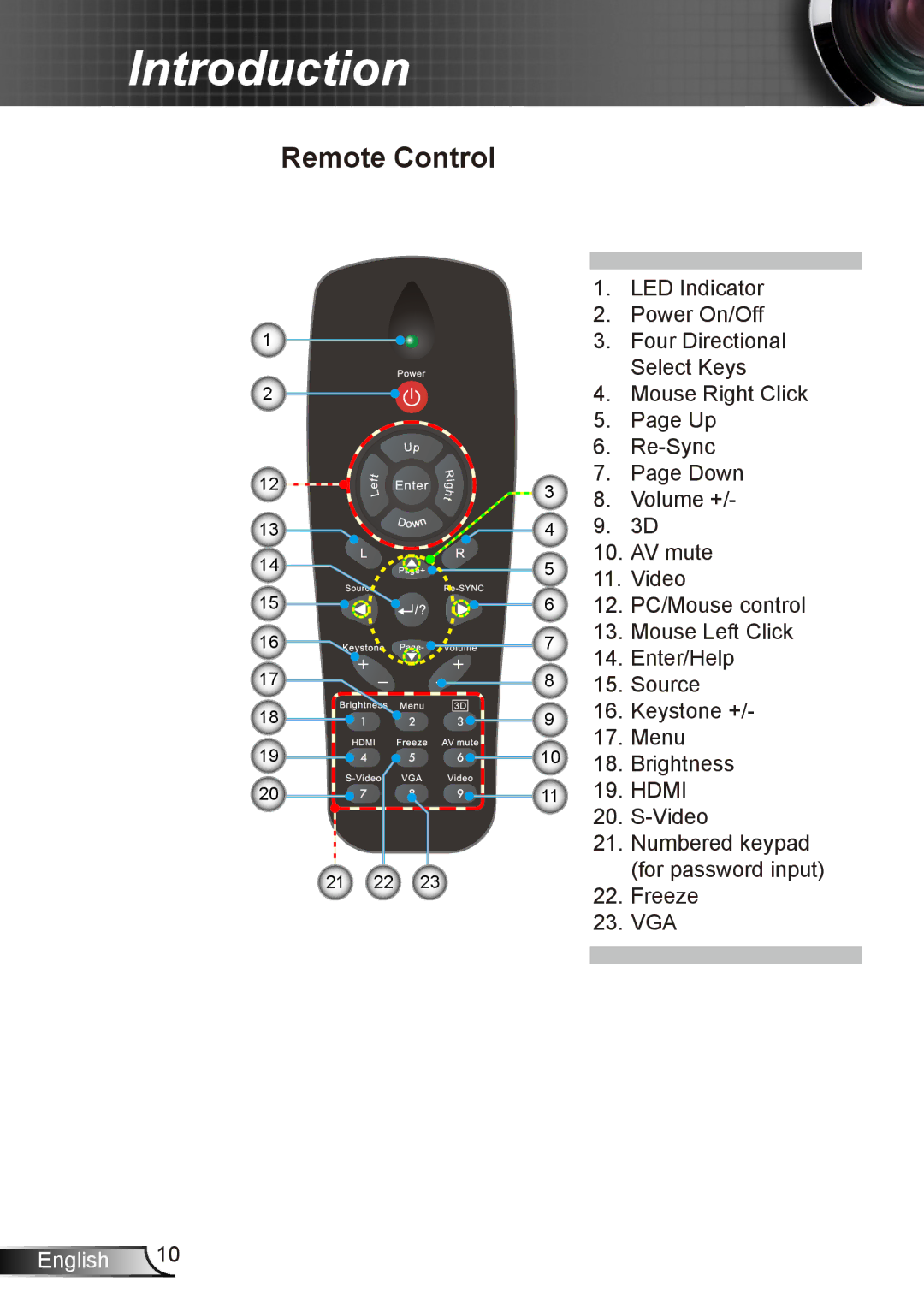 Dukane 8412 user manual Remote Control 