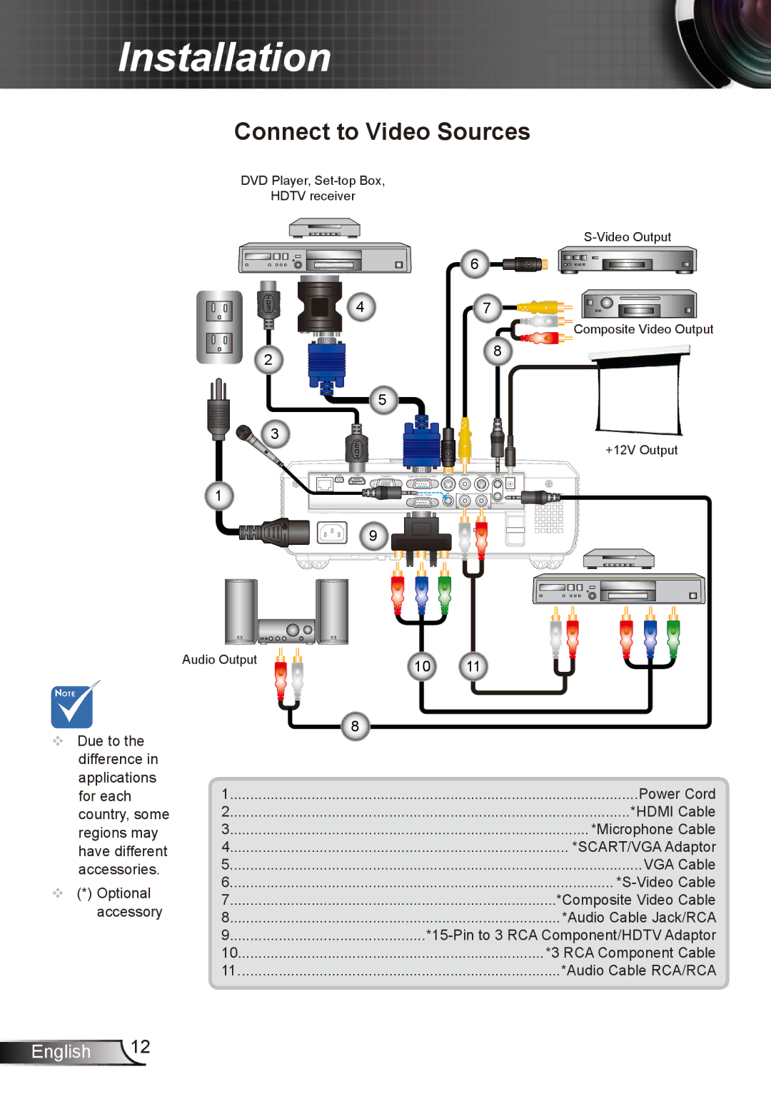 Dukane 8412 user manual Connect to Video Sources, Composite Video Output +12V Output 