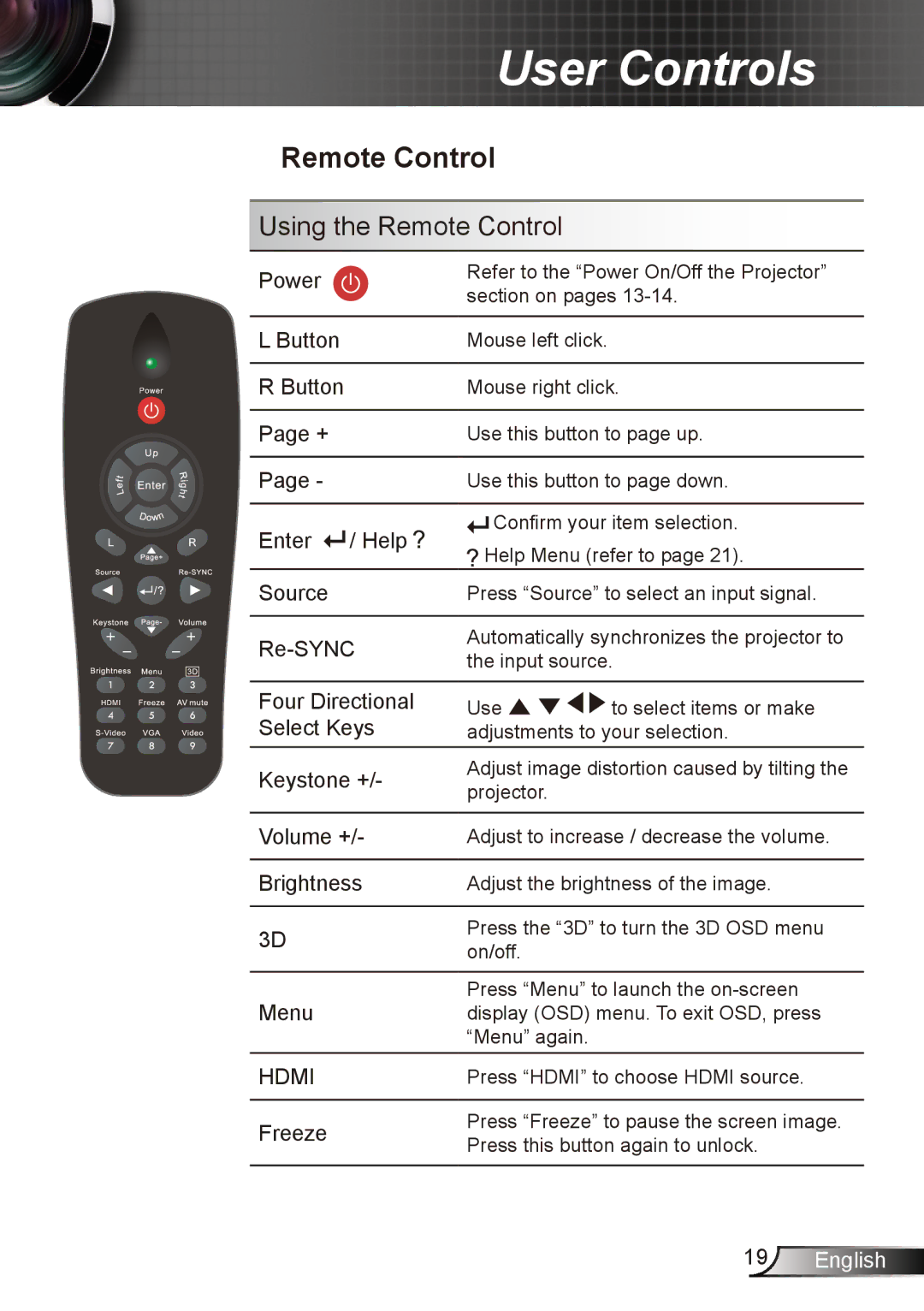 Dukane 8412 user manual Using the Remote Control 