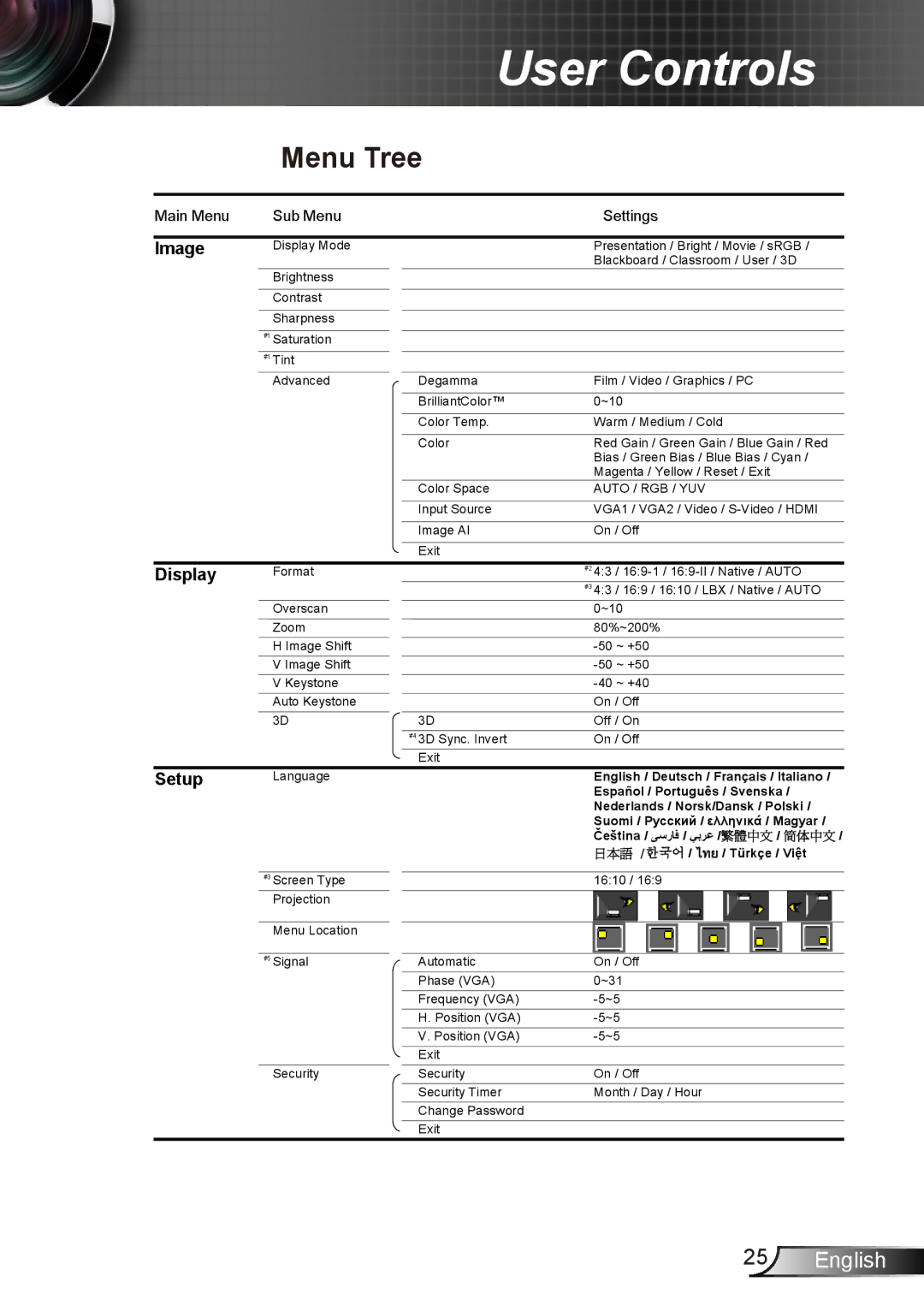 Dukane 8412 user manual Menu Tree, Image 