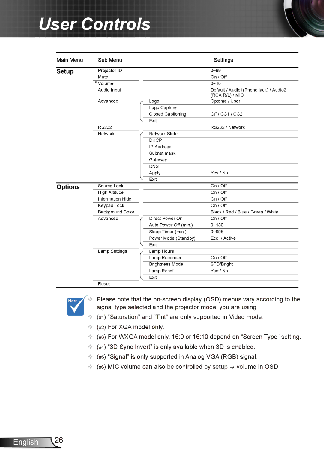 Dukane 8412 user manual Options 