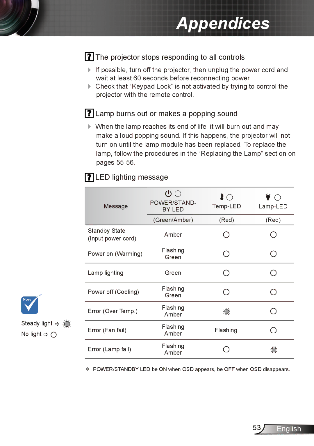 Dukane 8412 user manual Projector stops responding to all controls 