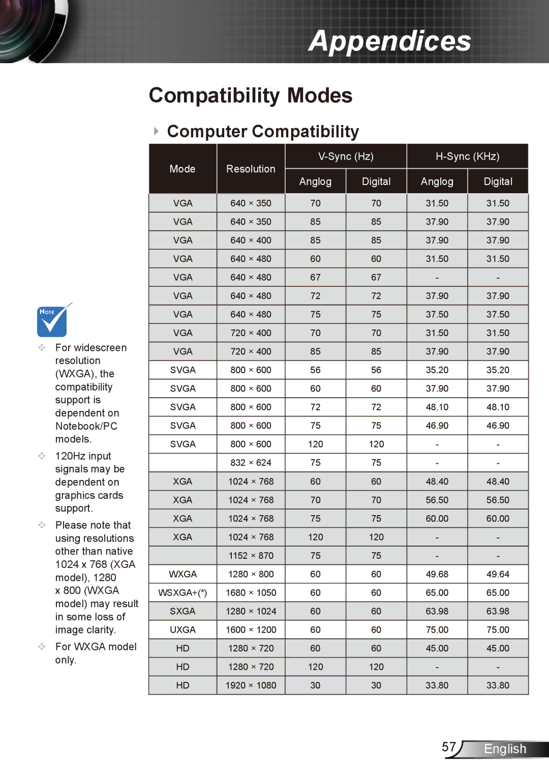 Dukane 8412 user manual Compatibility Modes,  Computer Compatibility 