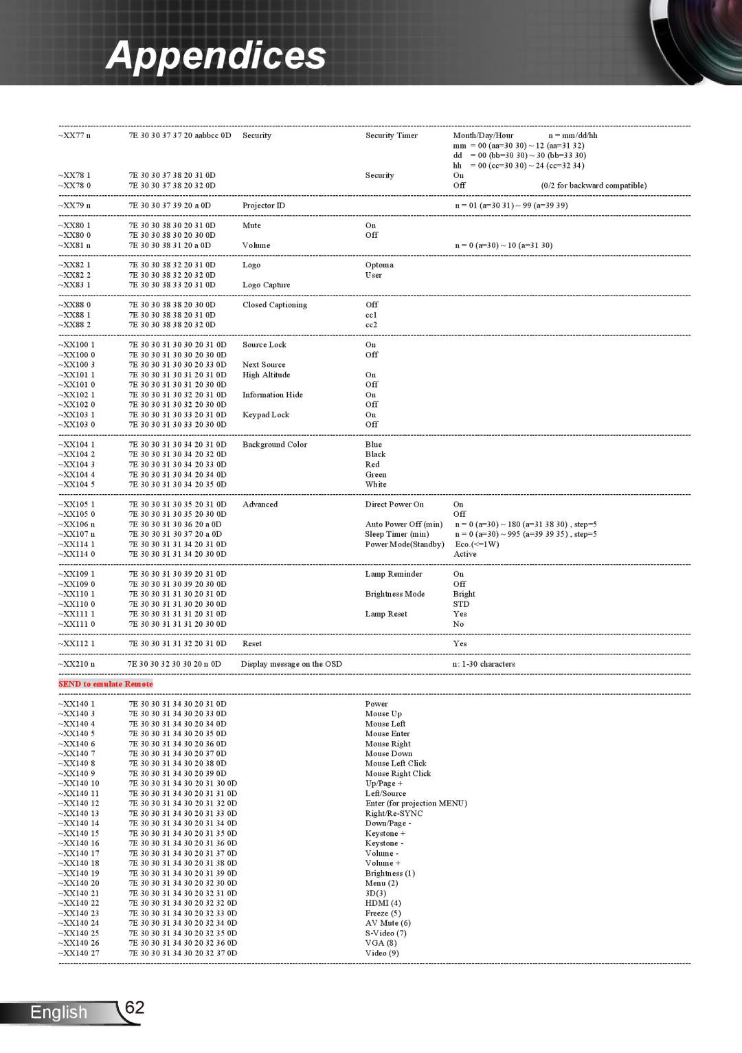 Dukane 8412 user manual Send to emulate Remote 